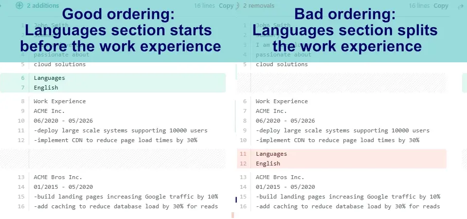 Diff check showing text extraction differences between good-order and bad-order resume PDFs